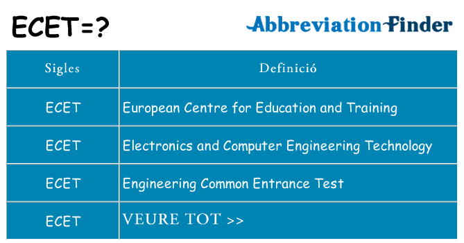 Què representen ecet