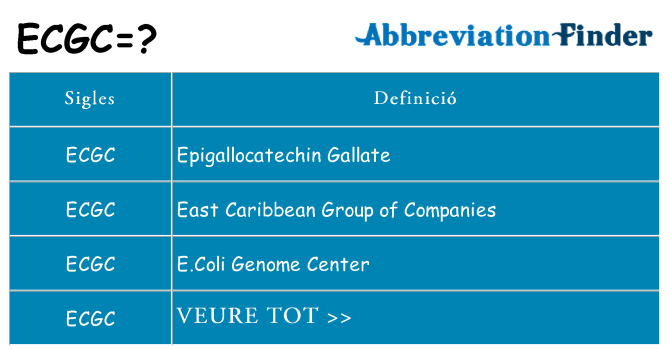 Què representen ecgc