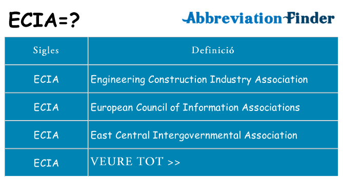Què representen ecia