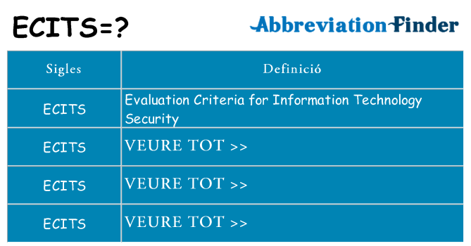 Què representen ecits