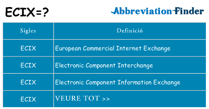 Què representen ecix