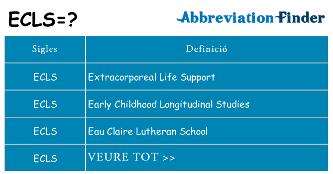 Què representen ecls