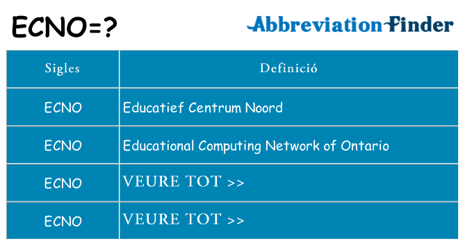 Què representen ecno