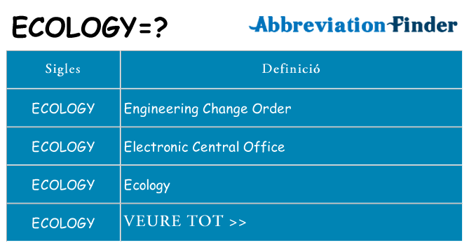 Què representen ecology