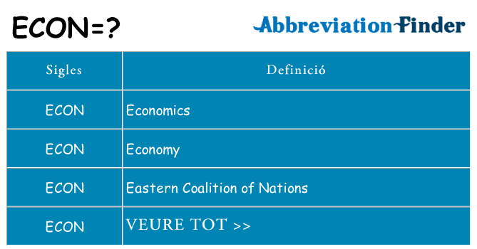 Què representen econ