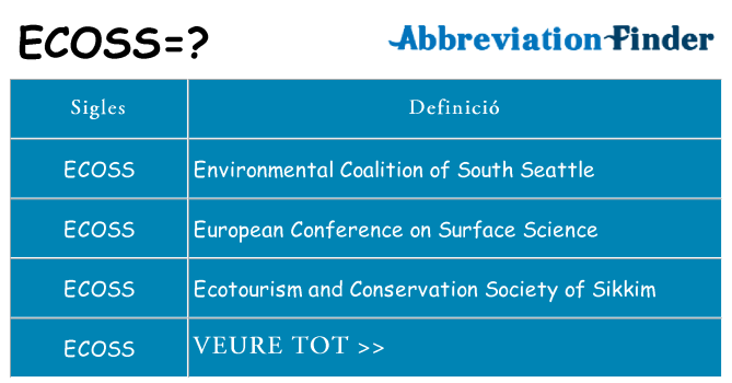 Què representen ecoss