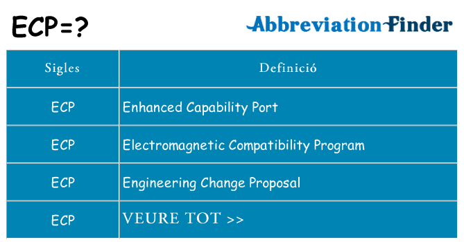 Què representen ecp