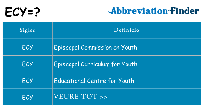 Què representen ecy