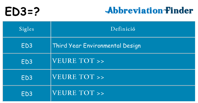Què representen ed3