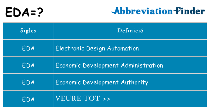 Què representen eda