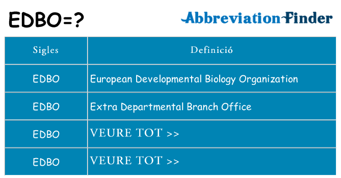 Què representen edbo