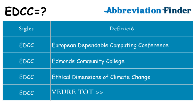 Què representen edcc
