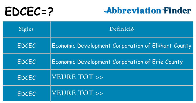 Què representen edcec
