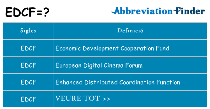 Què representen edcf