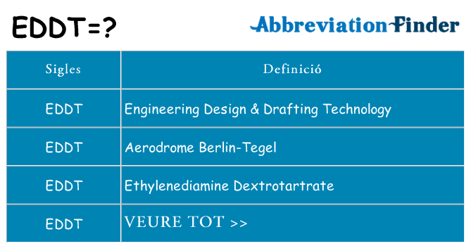 Què representen eddt