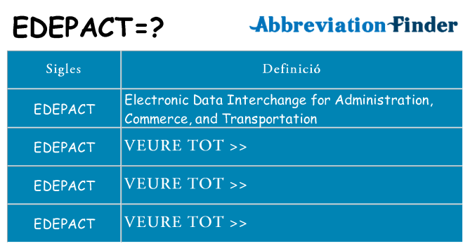 Què representen edepact