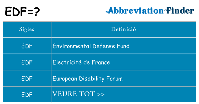 Què representen edf