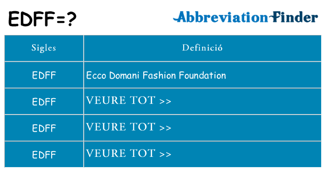 Què representen edff
