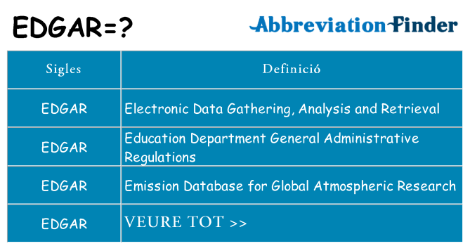Què representen edgar