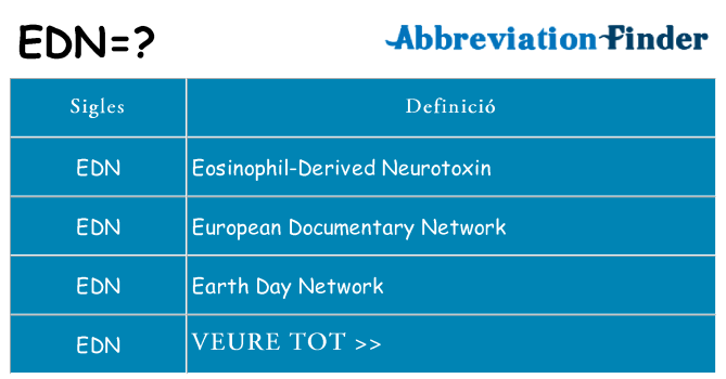 Què representen edn