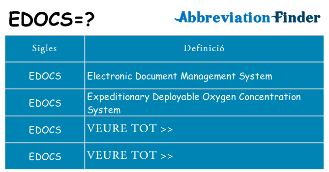 Què representen edocs