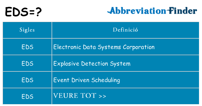 Què representen eds