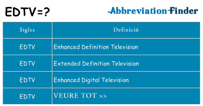 Què representen edtv