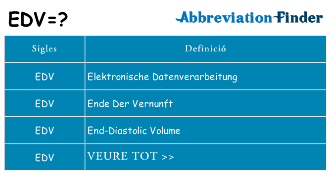 Què representen edv
