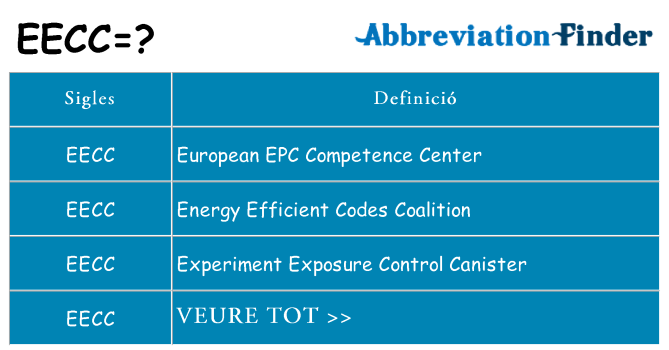 Què representen eecc