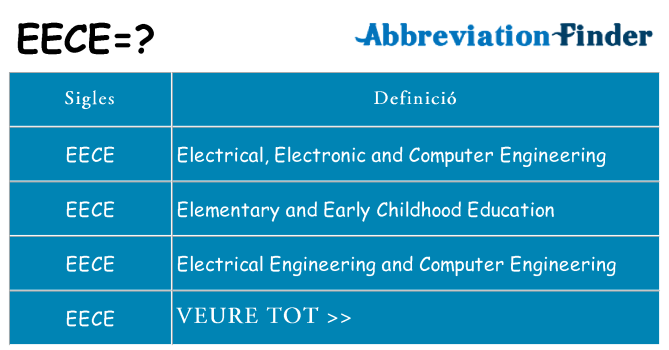 Què representen eece