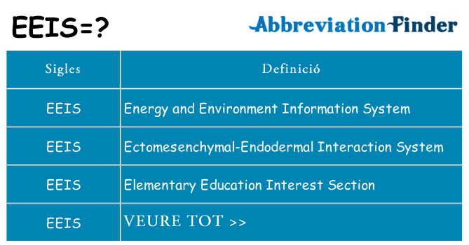 Què representen eeis