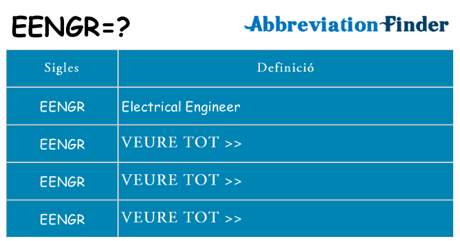 Què representen eengr