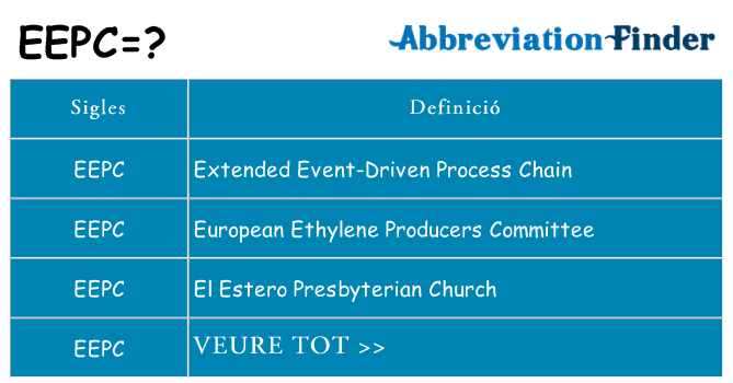 Què representen eepc