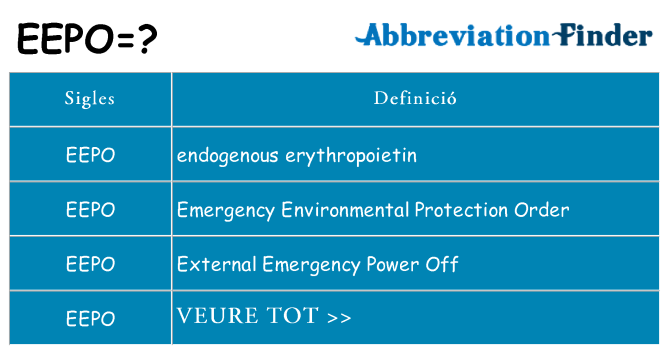 Què representen eepo