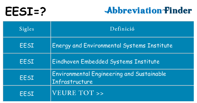 Què representen eesi
