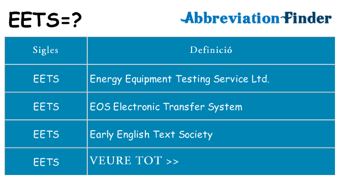 Què representen eets