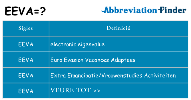 Què representen eeva
