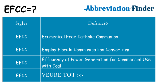 Què representen efcc