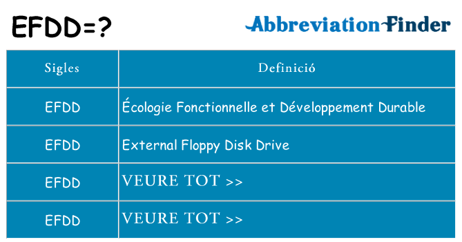 Què representen efdd