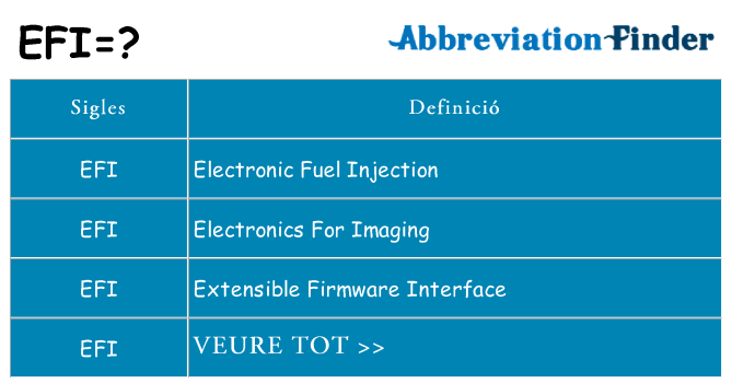 Què representen efi