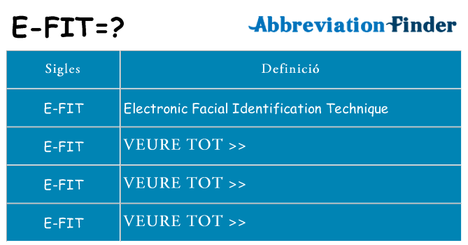 Què representen e-fit