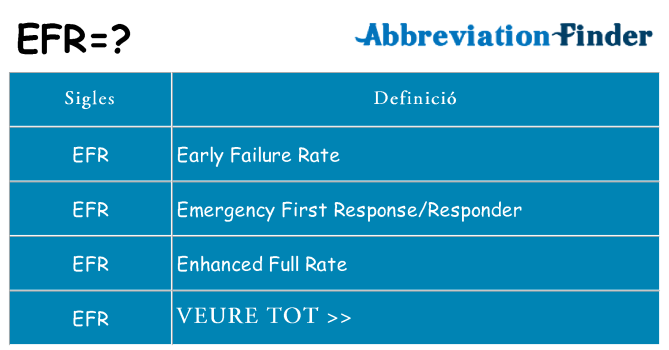 Què representen efr