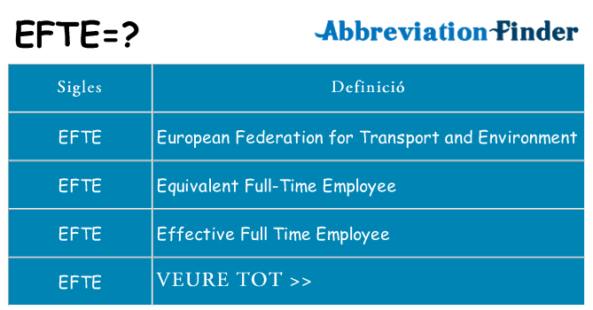 Què representen efte