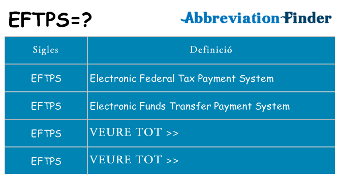 Què representen eftps