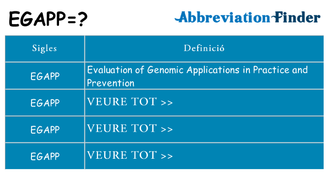 Què representen egapp