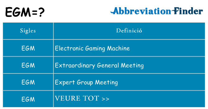 Què representen egm