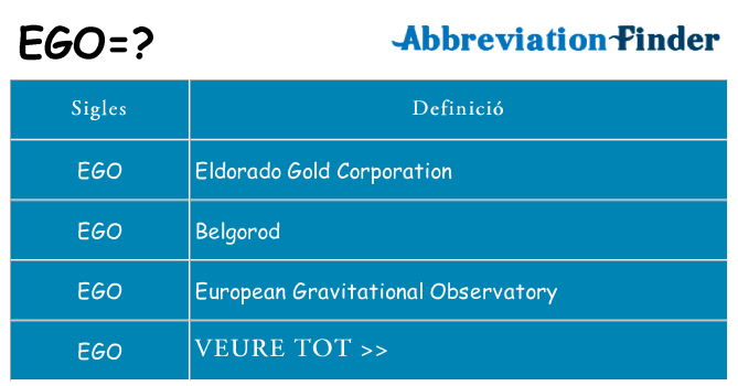 Què representen ego