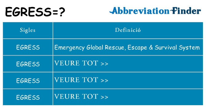 Què representen egress