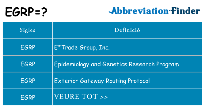 Què representen egrp