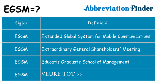 Què representen egsm